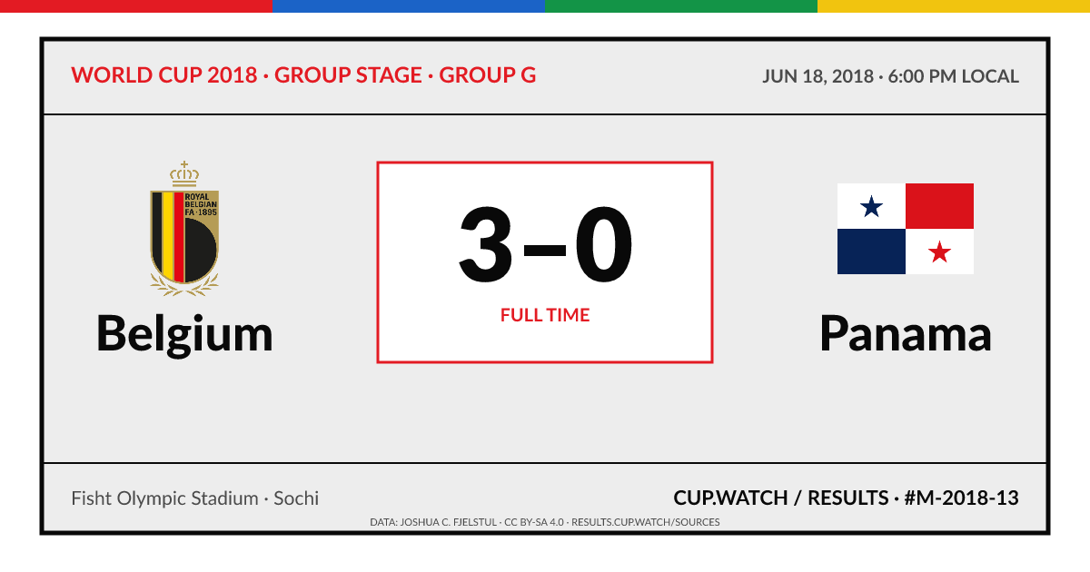Belgium 3–0 Panama; full time. Group stage · Group G at Fisht Olympic Stadium in Sochi. ARCHIVE design.