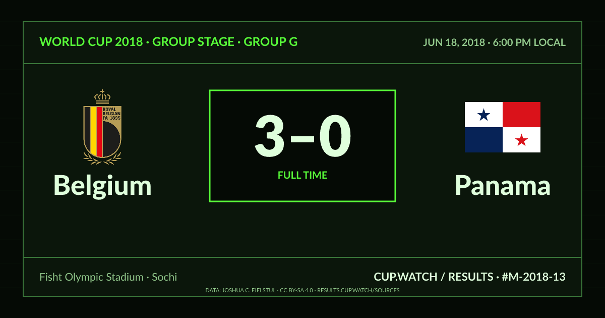Belgium 3–0 Panama; full time. Group stage · Group G at Fisht Olympic Stadium in Sochi. CRT design.