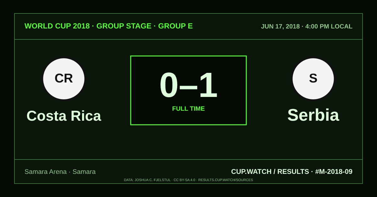 Costa Rica 0–1 Serbia; full time. Group stage · Group E at Samara Arena in Samara. CRT design.