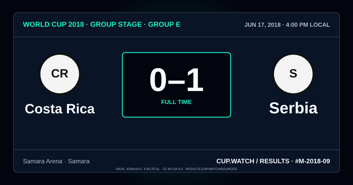 Costa Rica 0–1 Serbia; full time. Group stage · Group E at Samara Arena in Samara. NEON design.