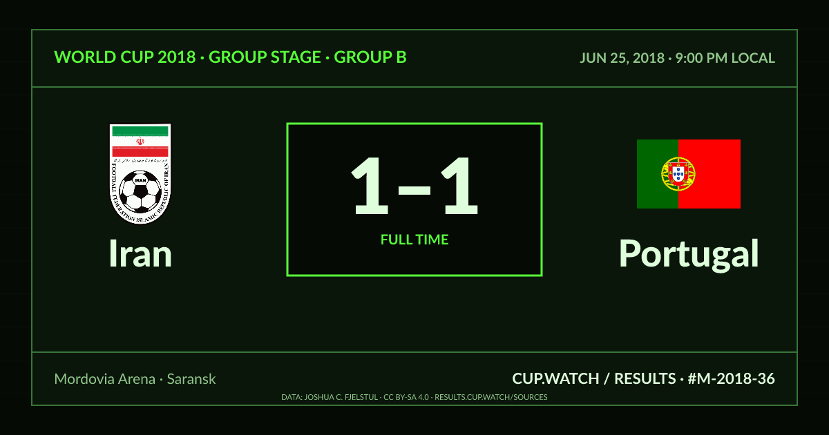 Iran 1–1 Portugal; full time. Group stage · Group B at Mordovia Arena in Saransk. CRT design.
