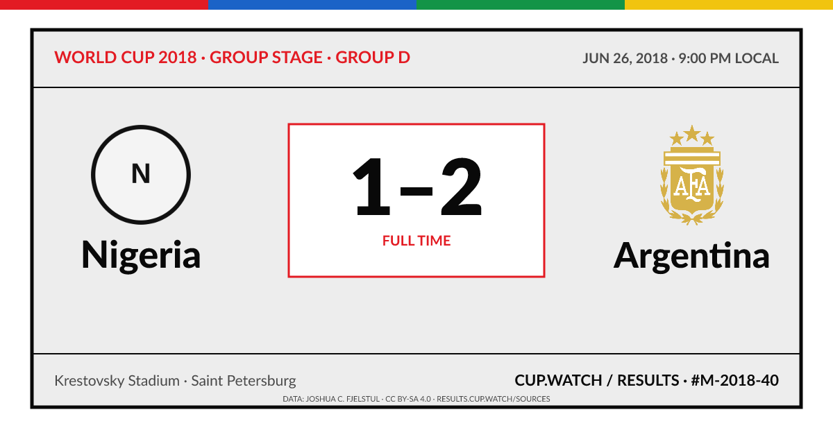 Nigeria 1–2 Argentina; full time. Group stage · Group D at Krestovsky Stadium in Saint Petersburg. ARCHIVE design.