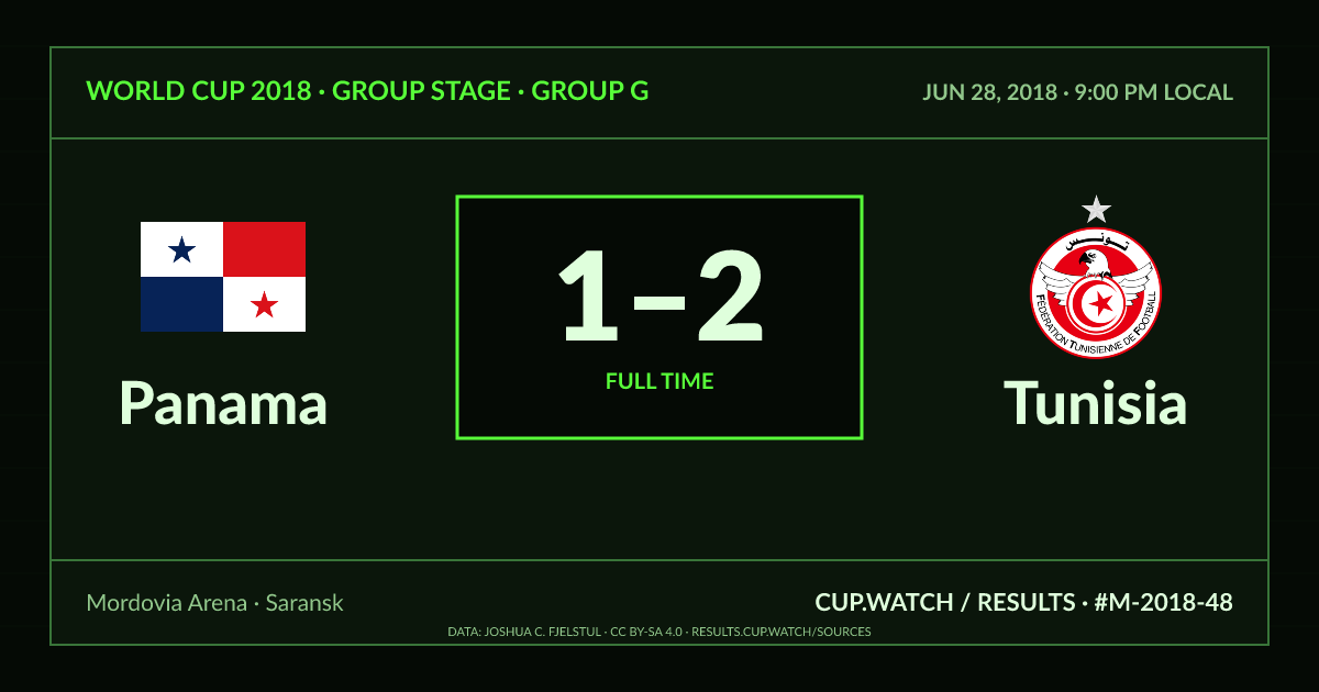 Panama 1–2 Tunisia; full time. Group stage · Group G at Mordovia Arena in Saransk. CRT design.