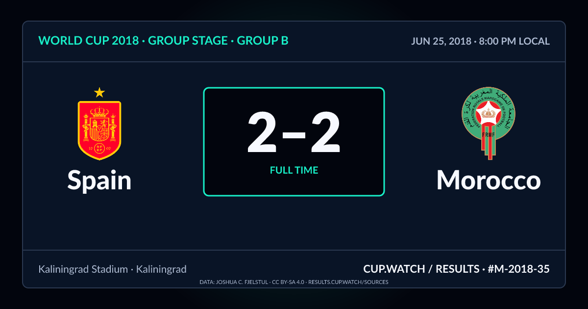 Spain 2–2 Morocco; full time. Group stage · Group B at Kaliningrad Stadium in Kaliningrad. NEON design.