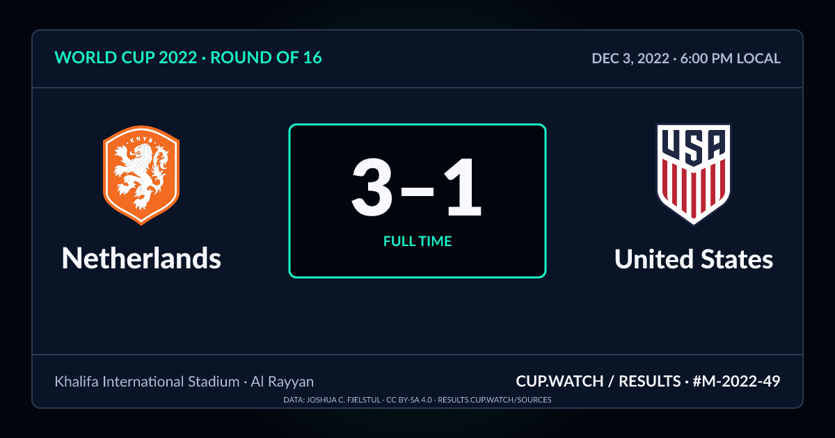 Netherlands 3–1 United States; full time. Round of 16 at Khalifa International Stadium in Al Rayyan. NEON design.