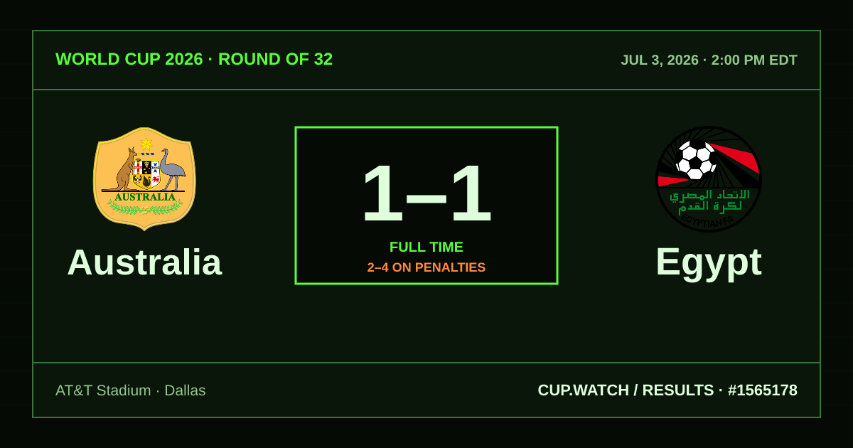 Australia 1–1 Egypt; 2–4 on penalties. Round of 32 at AT&T Stadium in Dallas. CRT design.