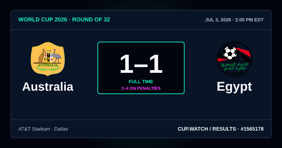 Australia 1–1 Egypt; 2–4 on penalties. Round of 32 at AT&T Stadium in Dallas. NEON design.
