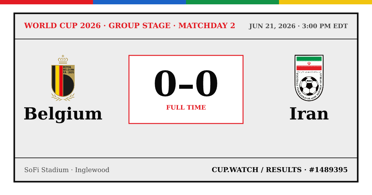 Belgium 0–0 Iran; full time. Group stage · Matchday 2 at SoFi Stadium in Inglewood. 26 design.