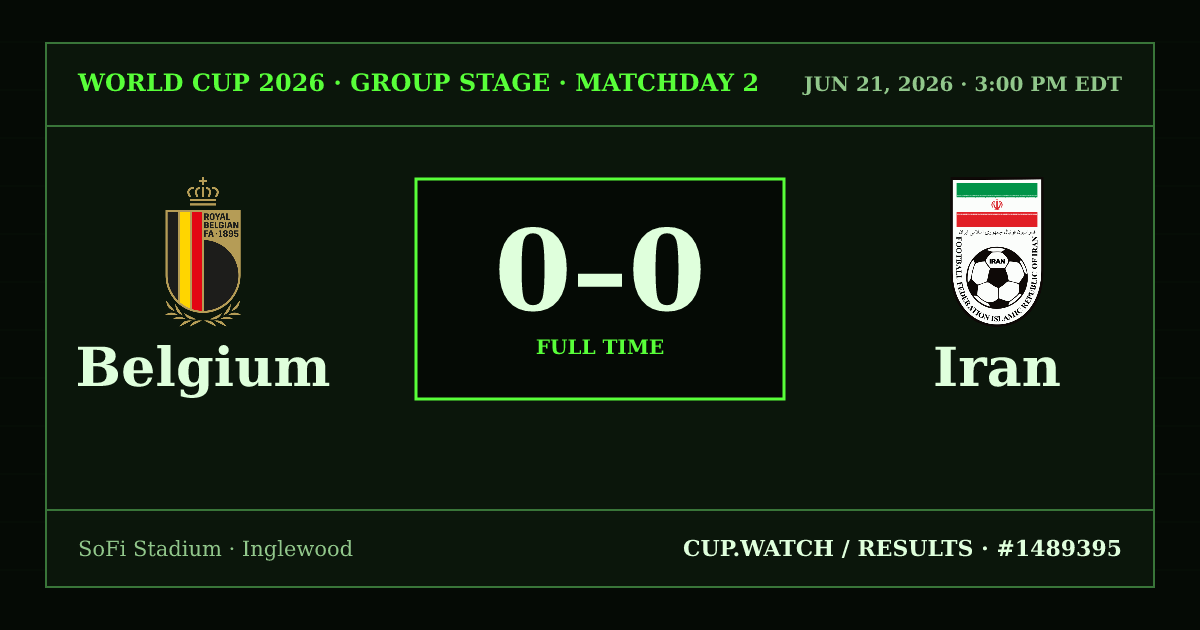 Belgium 0–0 Iran; full time. Group stage · Matchday 2 at SoFi Stadium in Inglewood. CRT design.