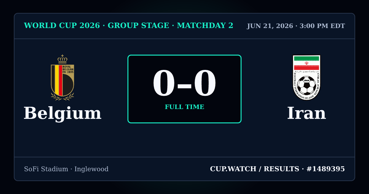 Belgium 0–0 Iran; full time. Group stage · Matchday 2 at SoFi Stadium in Inglewood. NEON design.