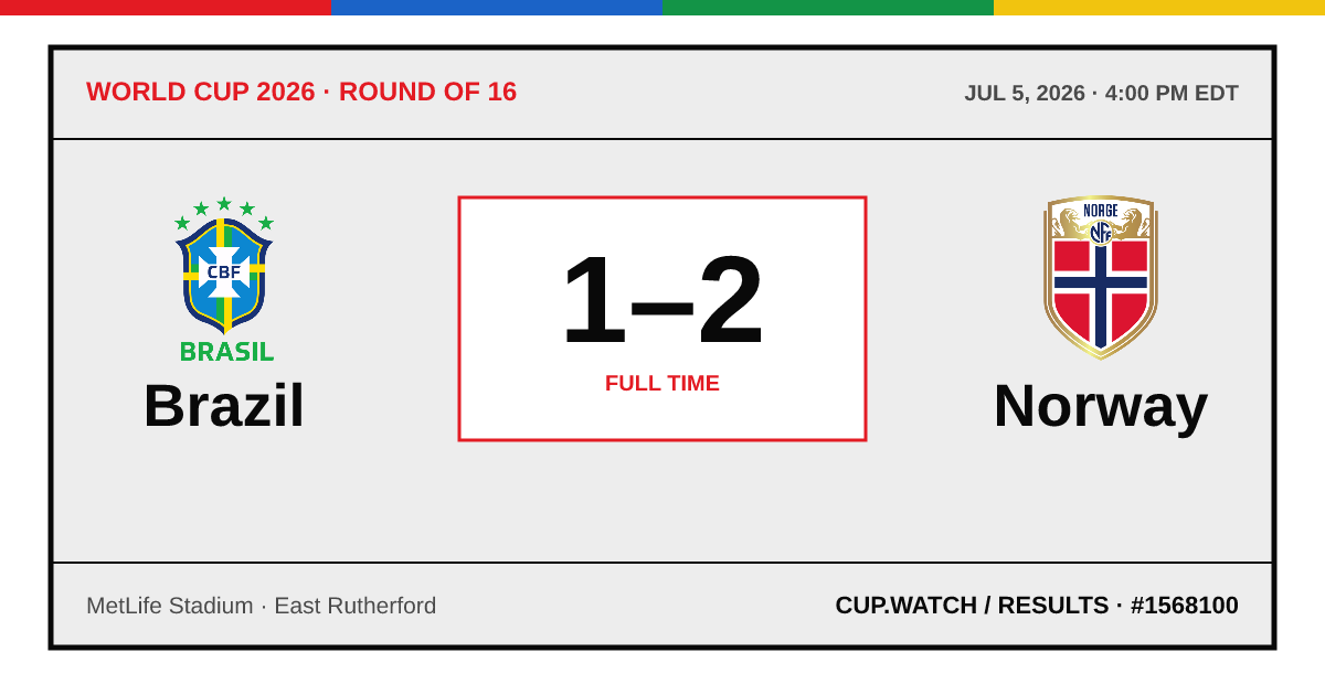 Brazil 1–2 Norway; full time. Round of 16 at MetLife Stadium in East Rutherford. ARCHIVE design.