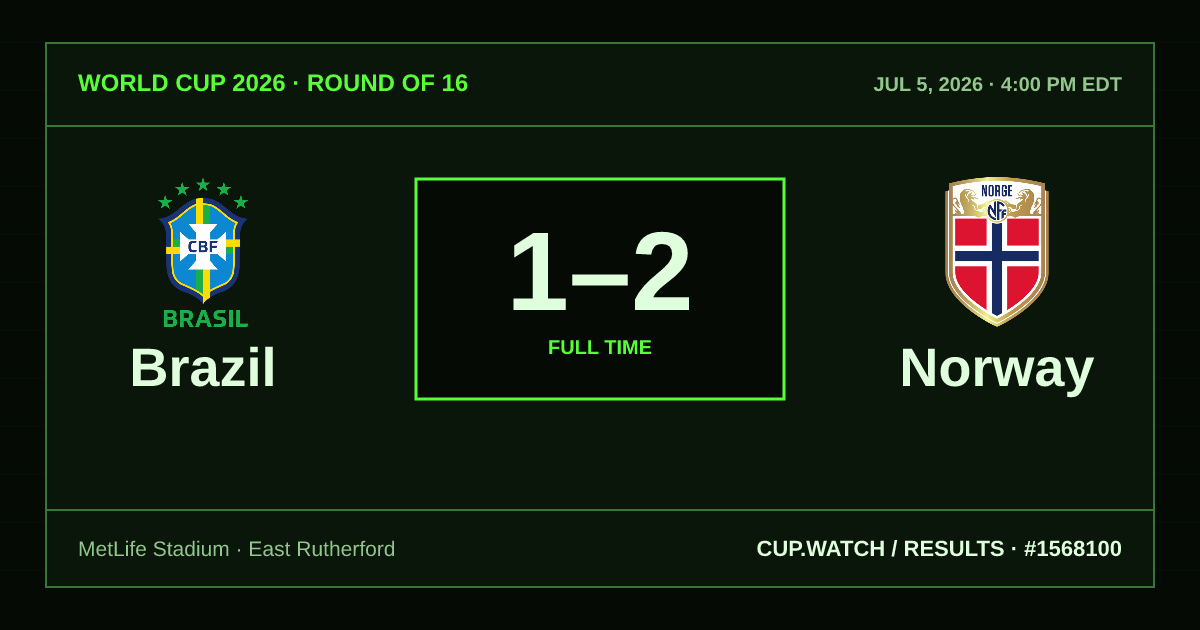 Brazil 1–2 Norway; full time. Round of 16 at MetLife Stadium in East Rutherford. CRT design.