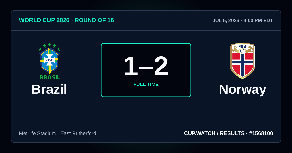Brazil 1–2 Norway; full time. Round of 16 at MetLife Stadium in East Rutherford. NEON design.