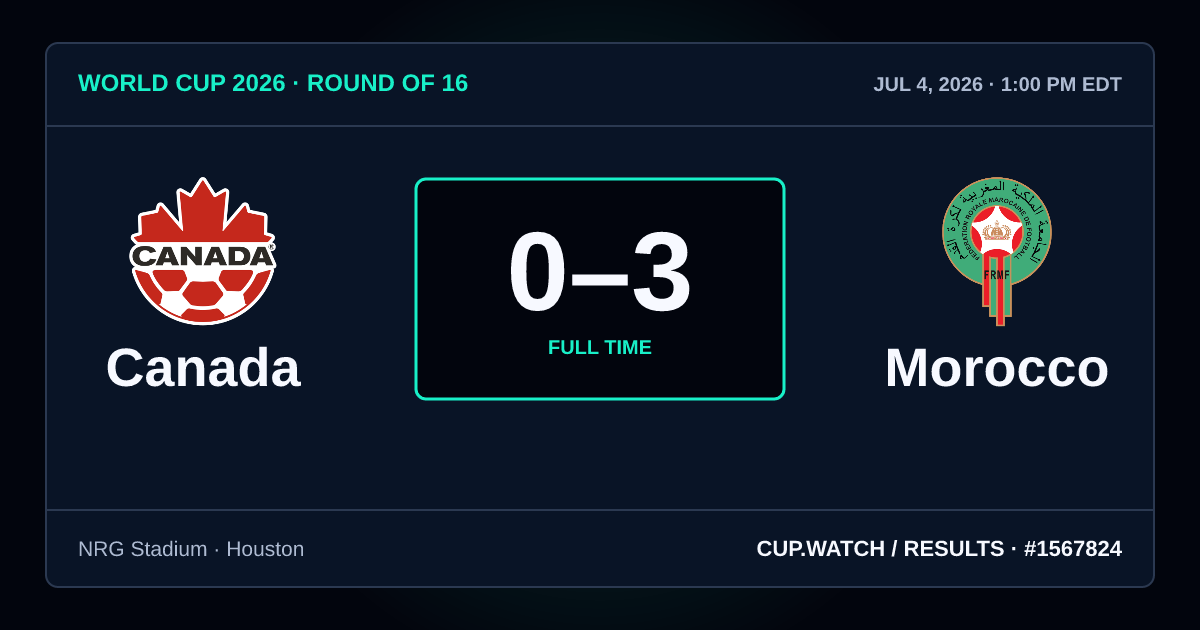 Canada 0–3 Morocco; full time. Round of 16 at NRG Stadium in Houston. NEON design.