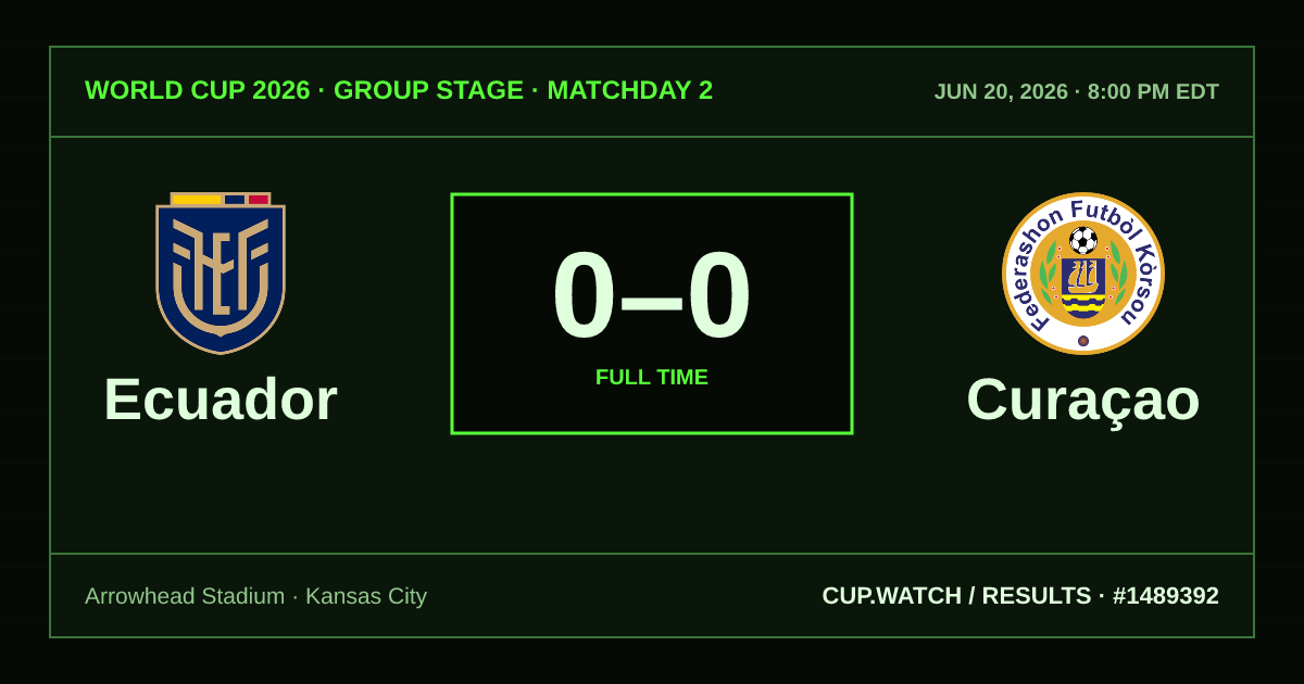 Ecuador 0–0 Curaçao; full time. Group stage · Matchday 2 at Arrowhead Stadium in Kansas City. CRT design.