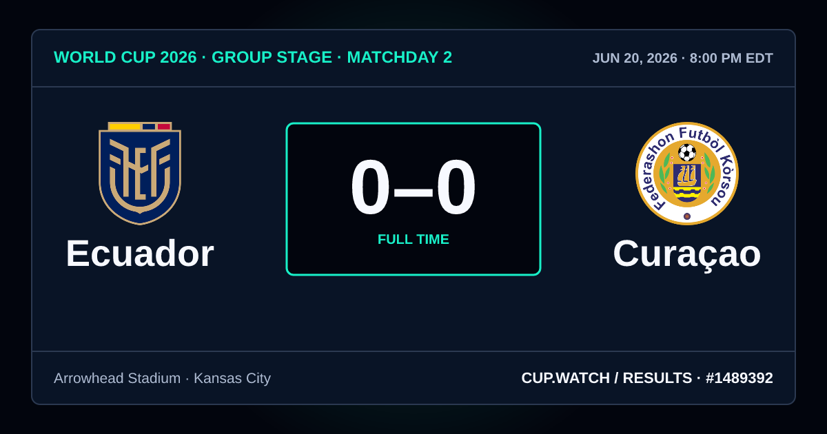 Ecuador 0–0 Curaçao; full time. Group stage · Matchday 2 at Arrowhead Stadium in Kansas City. NEON design.