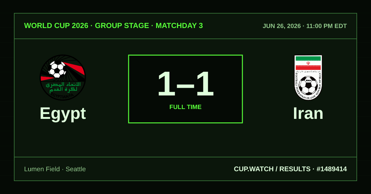 Egypt 1–1 Iran; full time. Group stage · Matchday 3 at Lumen Field in Seattle. CRT design.