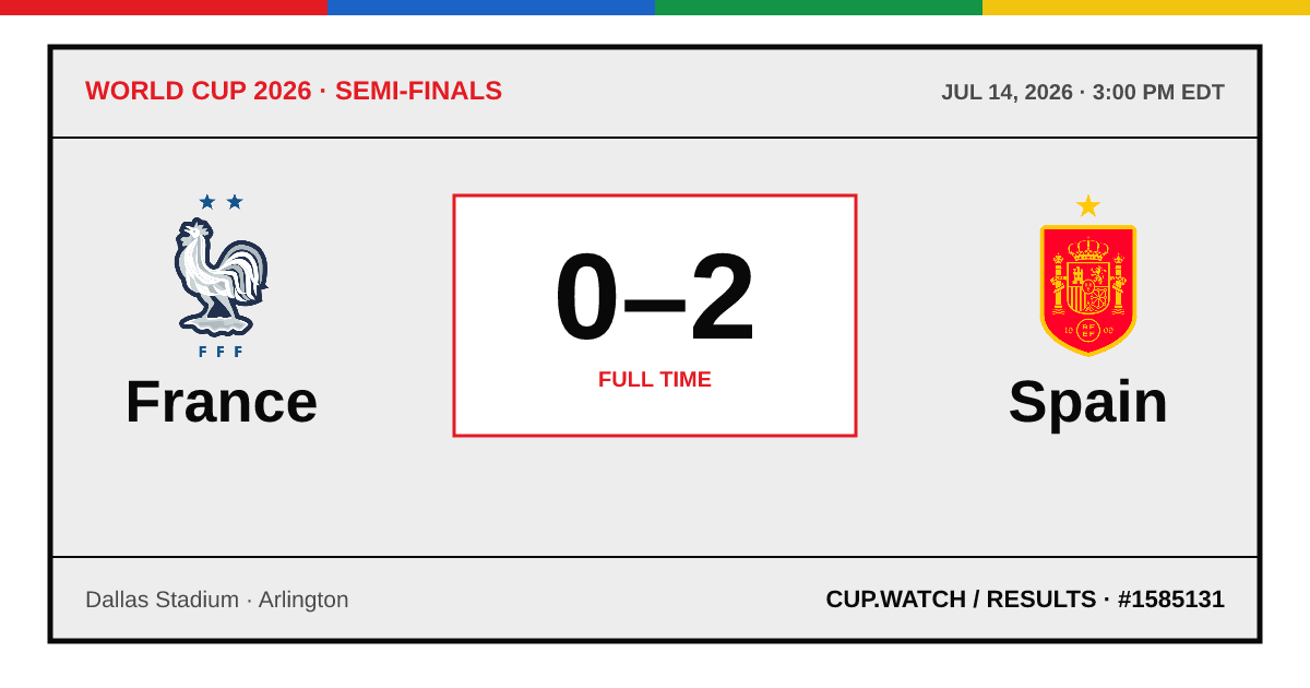 France 0–2 Spain; full time. Semi-finals at Dallas Stadium in Arlington. ARCHIVE design.