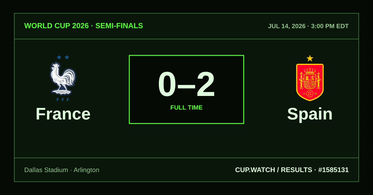 France 0–2 Spain; full time. Semi-finals at Dallas Stadium in Arlington. CRT design.