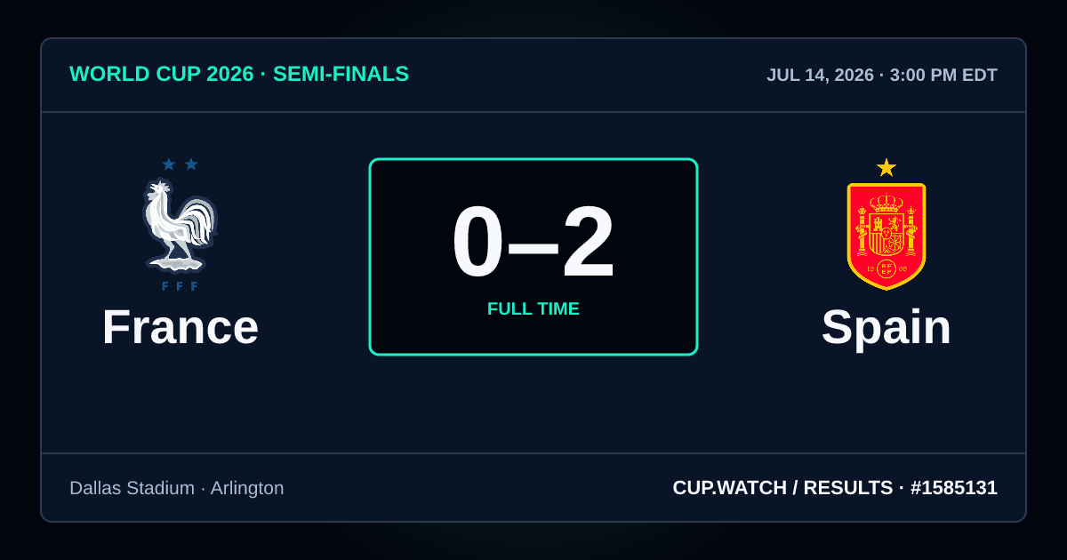France 0–2 Spain; full time. Semi-finals at Dallas Stadium in Arlington. NEON design.