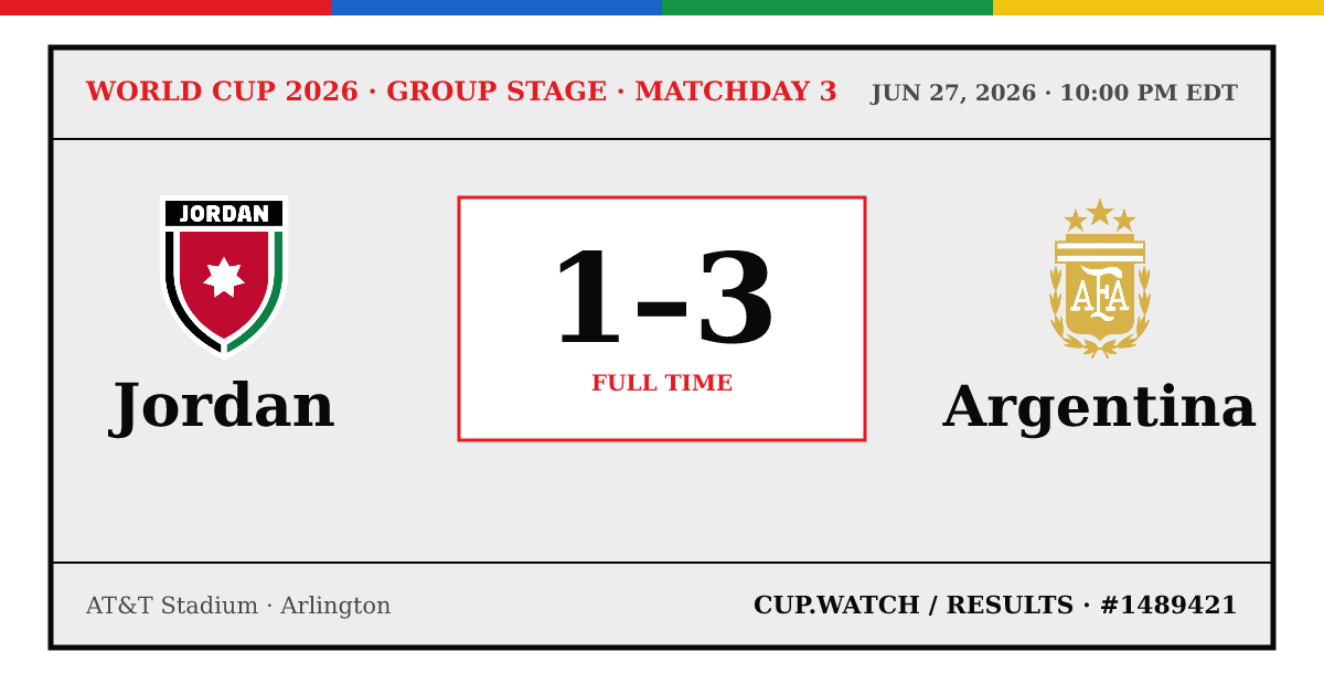 Jordan 1–3 Argentina; full time. Group stage · Matchday 3 at AT&T Stadium in Arlington. 26 design.