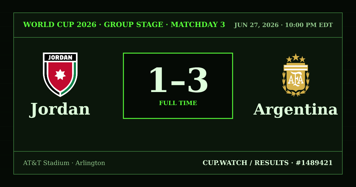 Jordan 1–3 Argentina; full time. Group stage · Matchday 3 at AT&T Stadium in Arlington. CRT design.