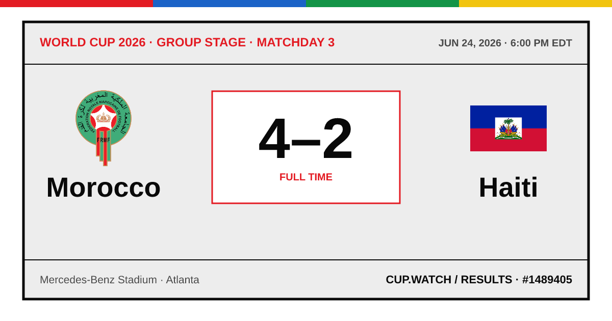 Morocco 4–2 Haiti; full time. Group stage · Matchday 3 at Mercedes-Benz Stadium in Atlanta. ARCHIVE design.