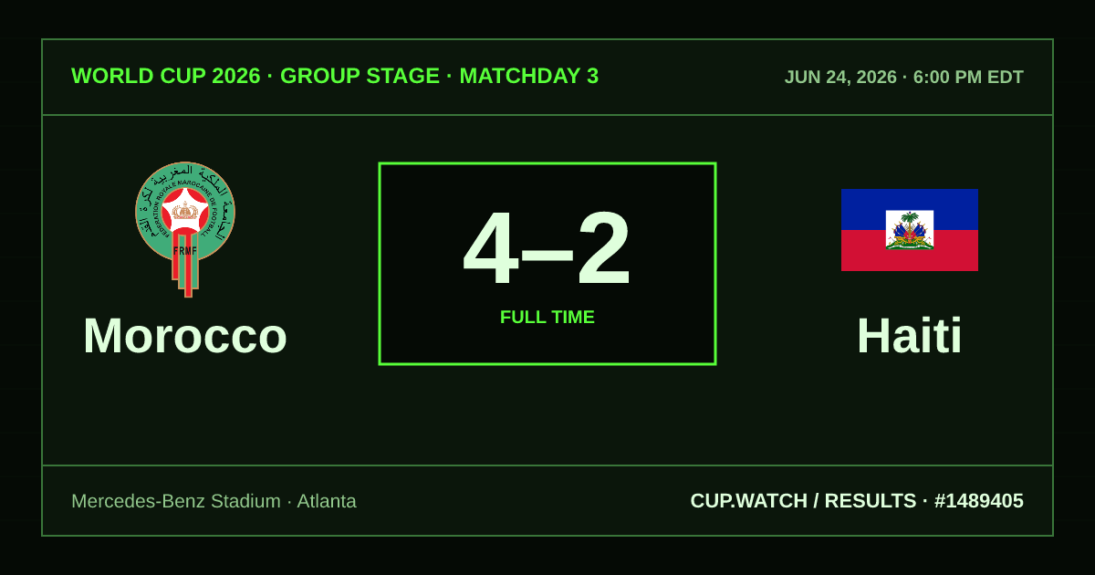 Morocco 4–2 Haiti; full time. Group stage · Matchday 3 at Mercedes-Benz Stadium in Atlanta. CRT design.