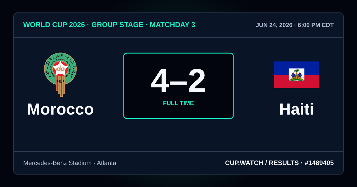 Morocco 4–2 Haiti; full time. Group stage · Matchday 3 at Mercedes-Benz Stadium in Atlanta. NEON design.