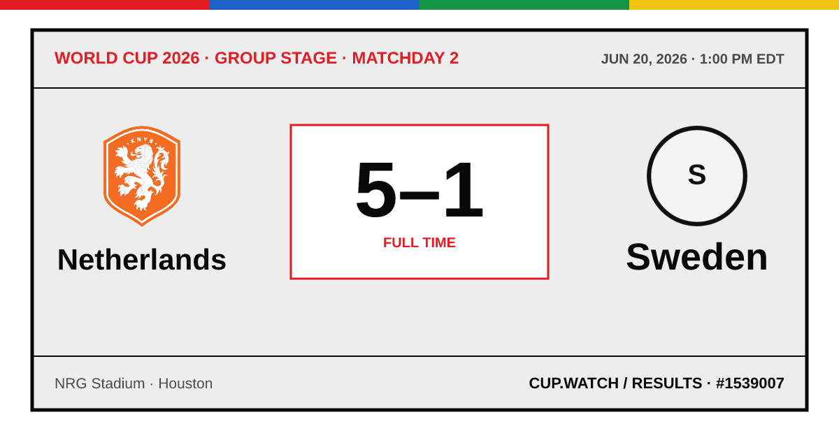 Netherlands 5–1 Sweden; full time. Group stage · Matchday 2 at NRG Stadium in Houston. ARCHIVE design.