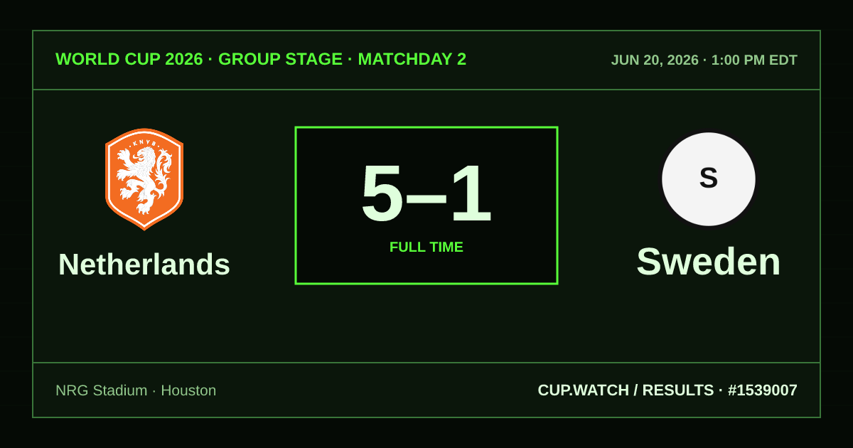 Netherlands 5–1 Sweden; full time. Group stage · Matchday 2 at NRG Stadium in Houston. CRT design.