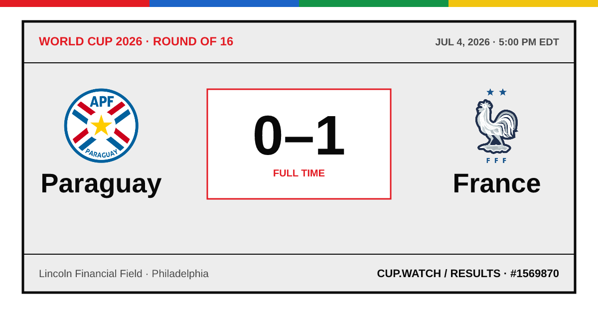 Paraguay 0–1 France; full time. Round of 16 at Lincoln Financial Field in Philadelphia. ARCHIVE design.