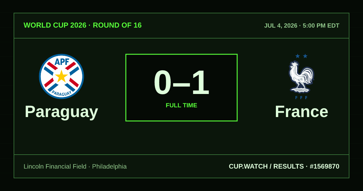 Paraguay 0–1 France; full time. Round of 16 at Lincoln Financial Field in Philadelphia. CRT design.