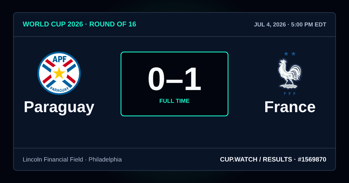 Paraguay 0–1 France; full time. Round of 16 at Lincoln Financial Field in Philadelphia. NEON design.