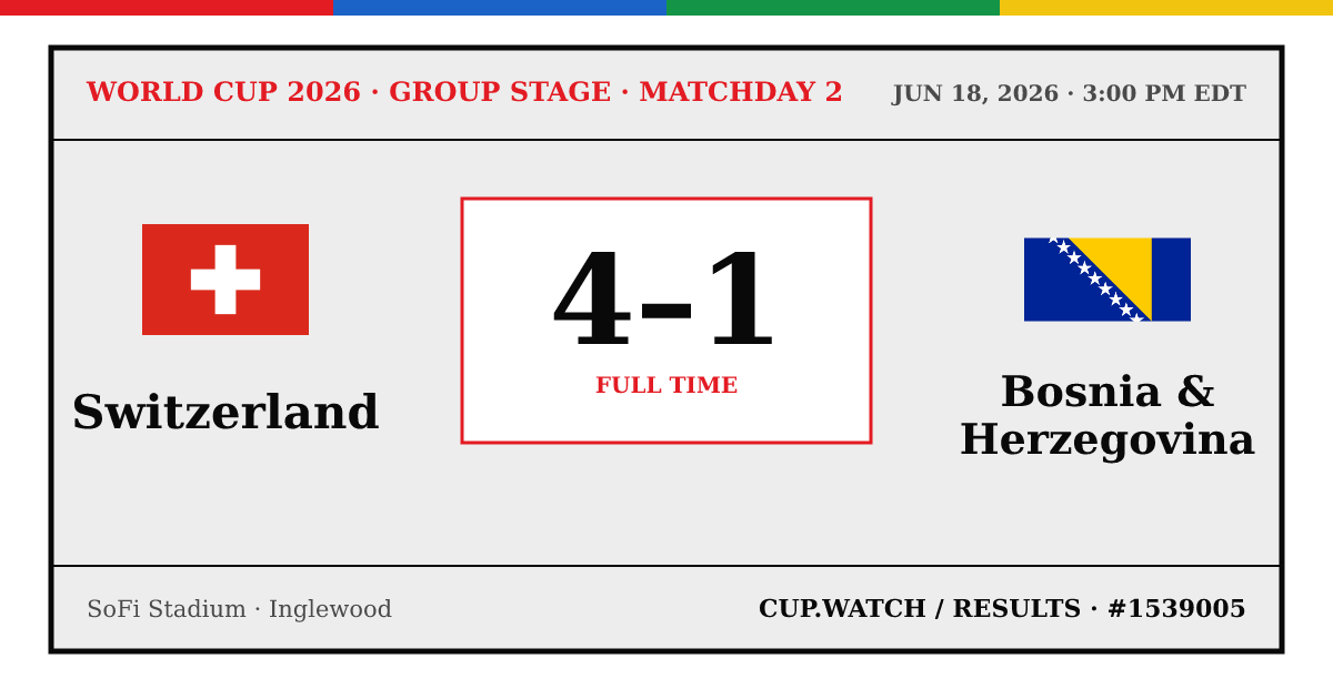 Switzerland 4–1 Bosnia & Herzegovina; full time. Group stage · Matchday 2 at SoFi Stadium in Inglewood. 26 design.
