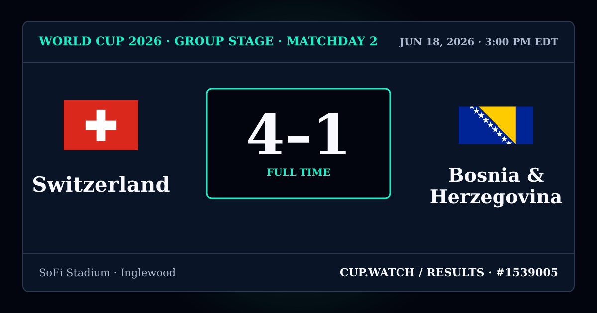 Switzerland 4–1 Bosnia & Herzegovina; full time. Group stage · Matchday 2 at SoFi Stadium in Inglewood. NEON design.
