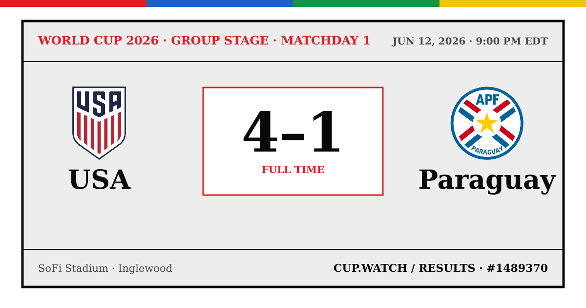 USA 4–1 Paraguay; full time. Group stage · Matchday 1 at SoFi Stadium in Inglewood. 26 design.