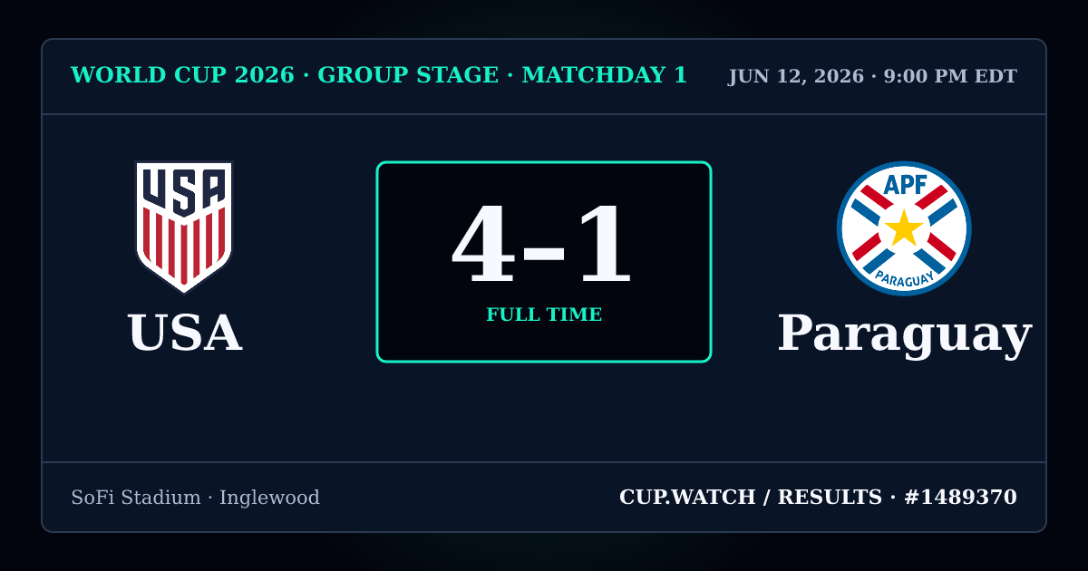 USA 4–1 Paraguay; full time. Group stage · Matchday 1 at SoFi Stadium in Inglewood. NEON design.
